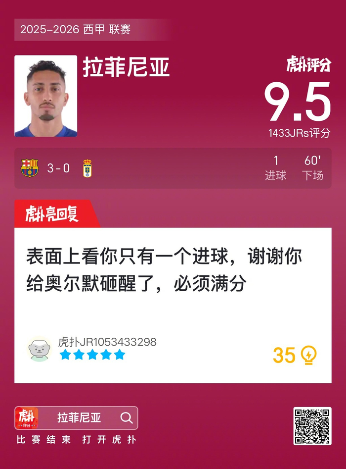开云体育下载-巴萨3比0胜皇家奥维耶多，拉菲尼亚进球获9.5高分|巴塞罗那|拉菲尼亚·阿尔坎塔拉|评分|虎_新浪体育_新浪新闻